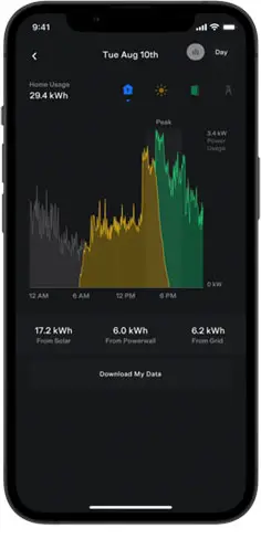 Clean Energy, tesla technology innovation, Northeast Generator, generators,